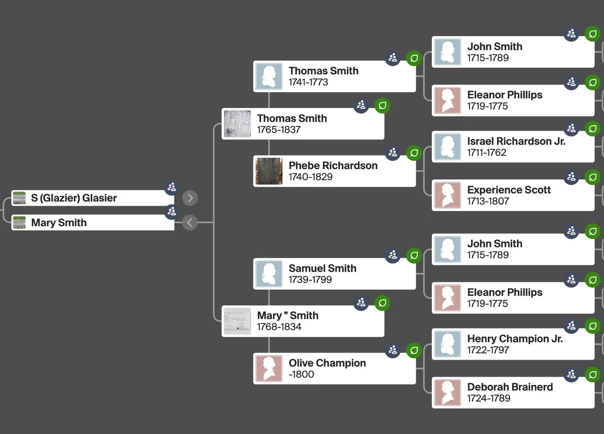 DNA match chart showing connections to descendants of Thomas Smith Jr. and Mary (Smith) Smith